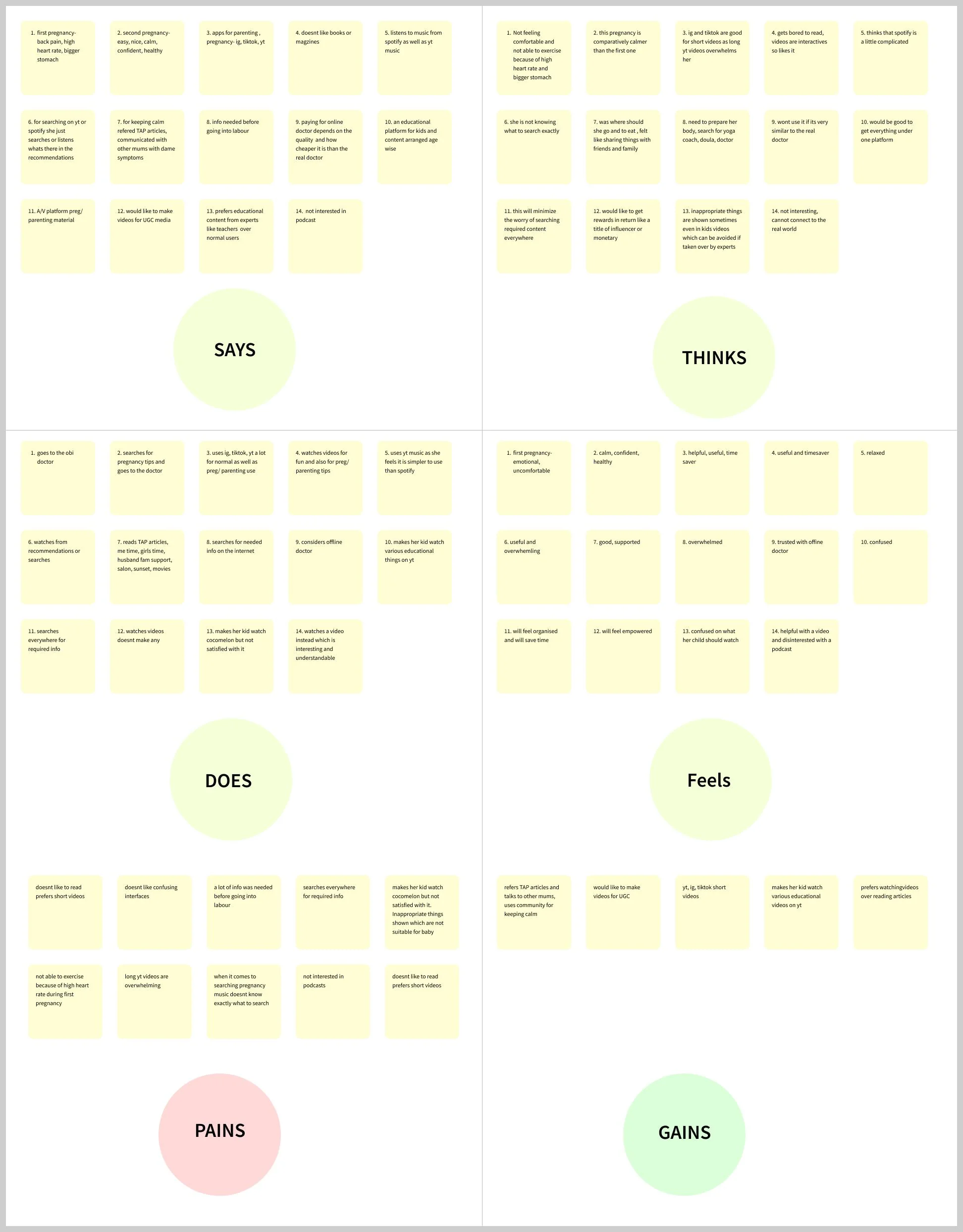 Empathy map summarising what new parents think, feel, say and do