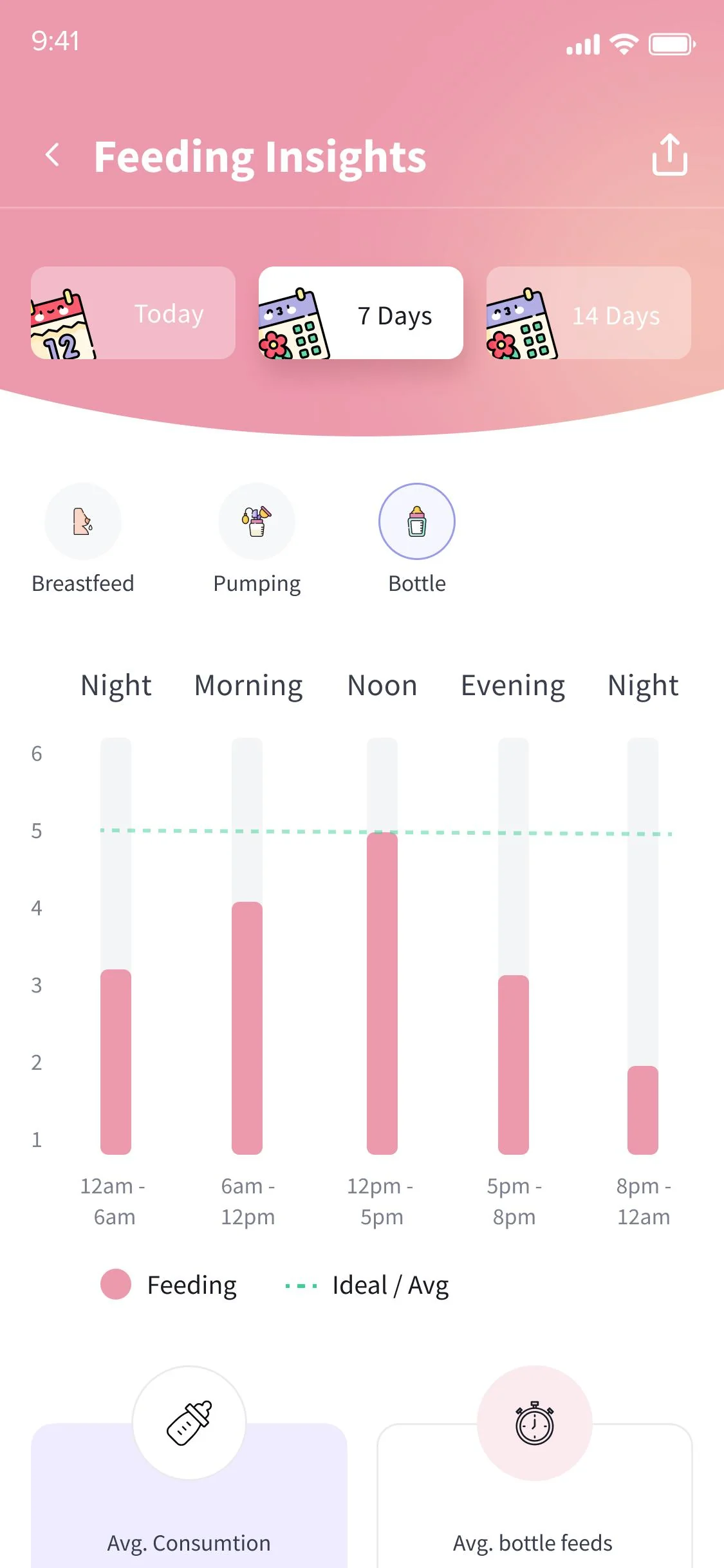 Feeding tracker insights screen showing patterns and summaries